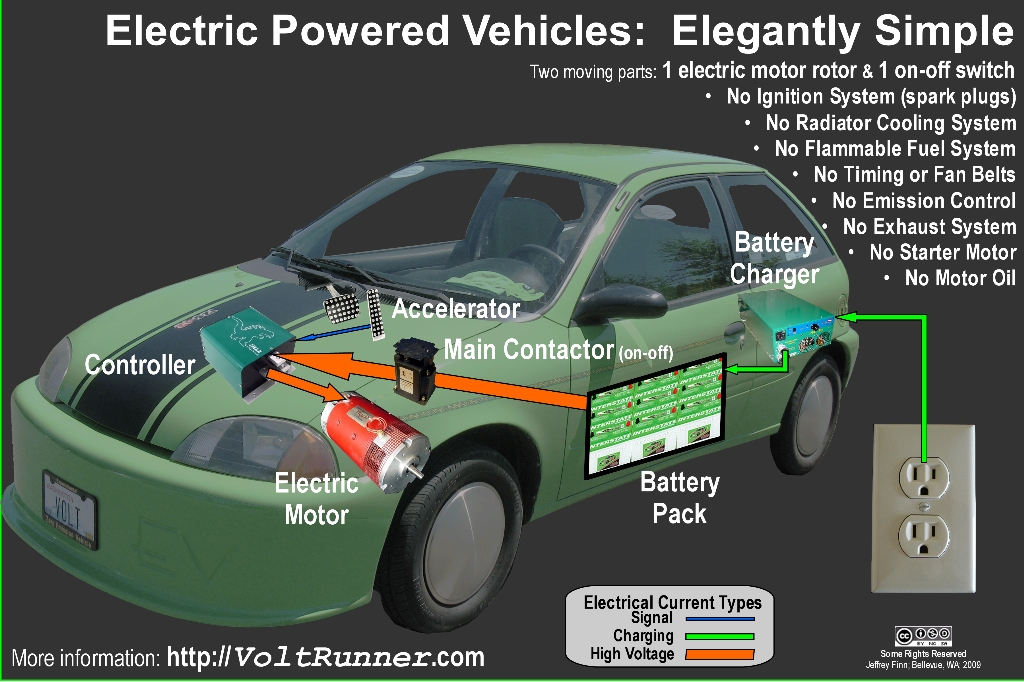 EV Elegantly Simple Schematic