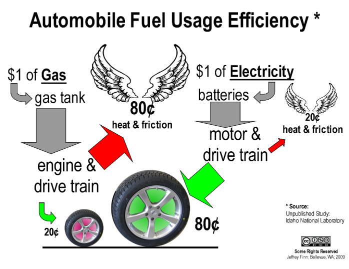 EV Elegantly Simple Schematic